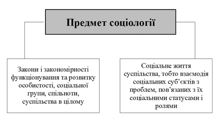 Предмет Социологии Картинки